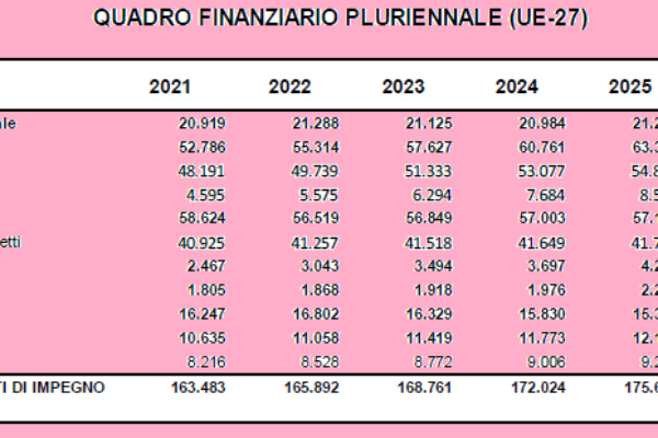 Fund Recovery – 2° parte