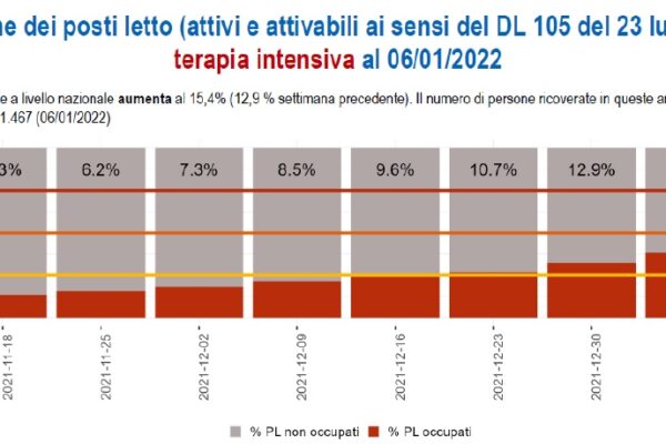 I dati COVID: pericolo grave o procurato allarme?